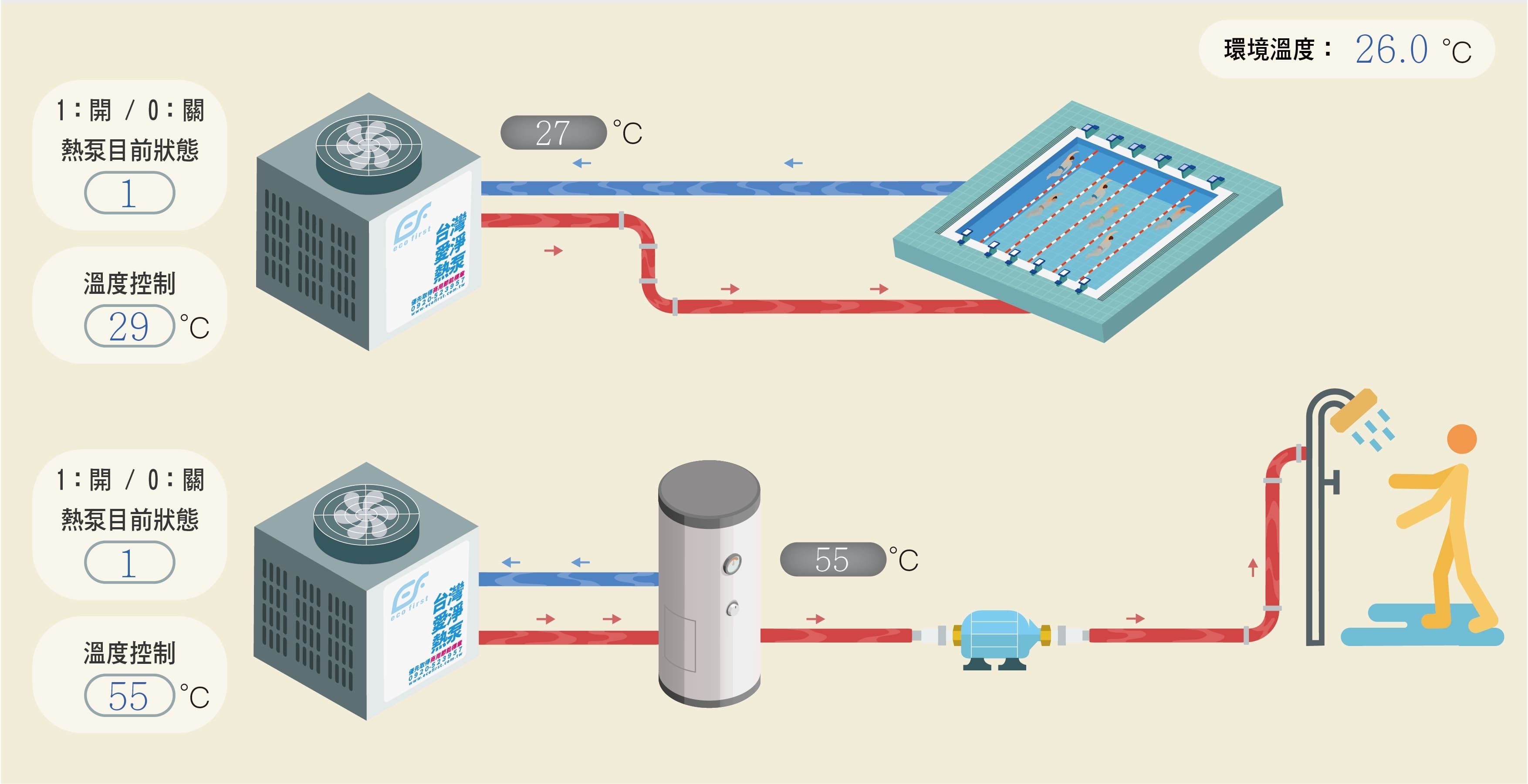 Ecofirst台灣愛淨節能科技-熱泵熱水系統