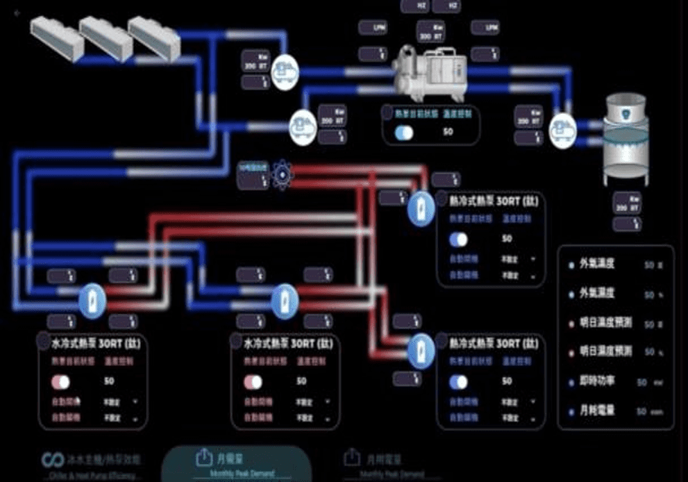 AI energy management system interface